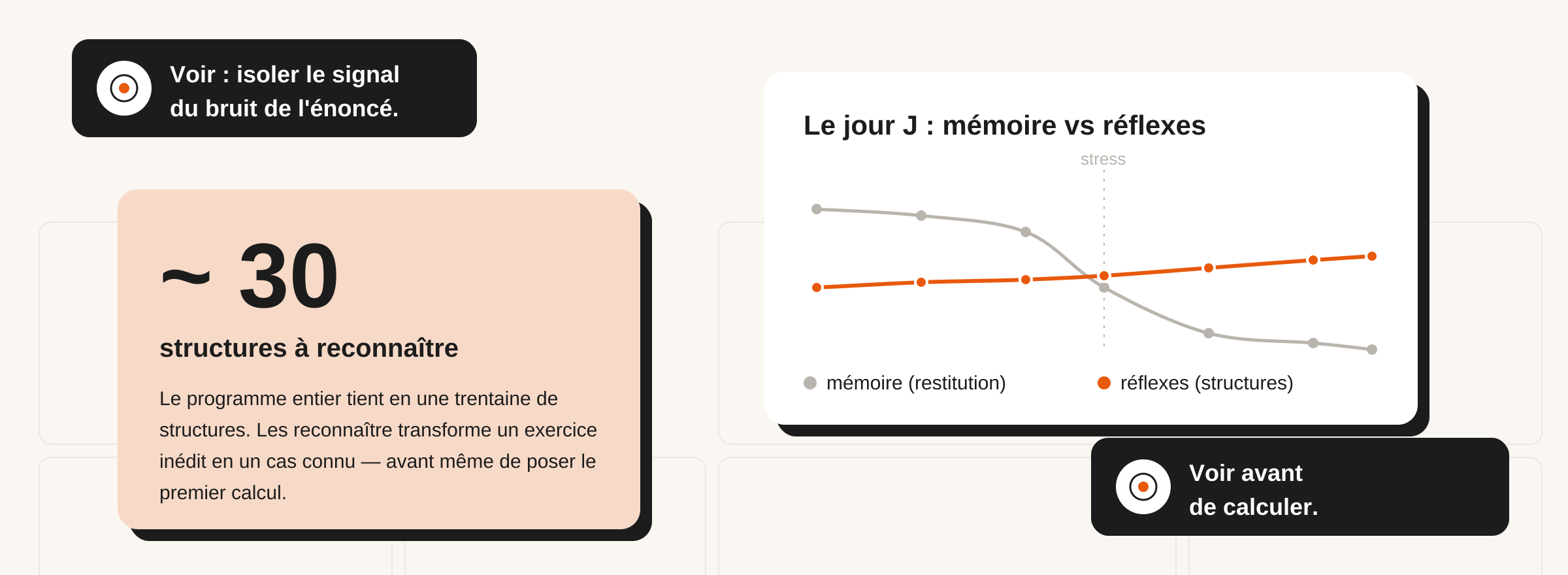 fovea-methode-visuel
